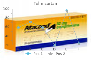 40 mg telmisartan otc