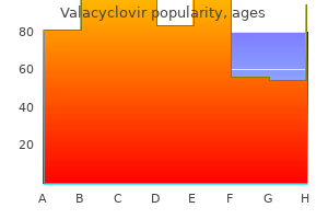 proven valacyclovir 1000mg