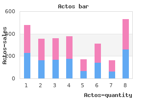 buy genuine actos online