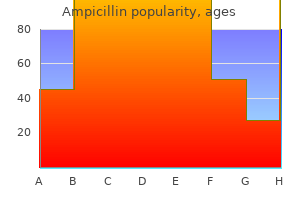 generic ampicillin 250 mg with amex