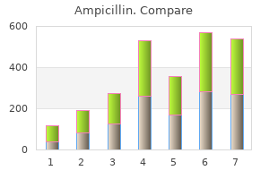 cheap 250mg ampicillin mastercard