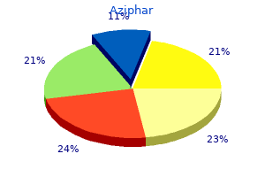 purchase generic aziphar from india