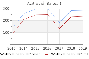 cheap azitrovid 250 mg mastercard