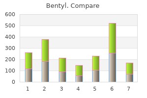 effective 20mg bentyl