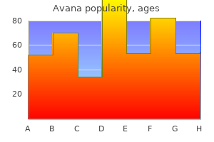 generic avana 100mg amex