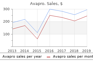 buy avapro 300 mg otc