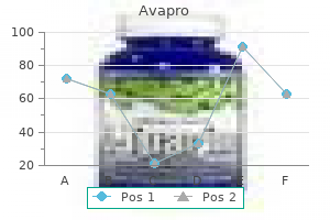 order avapro 150mg overnight delivery