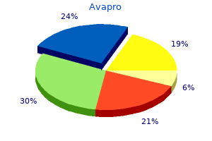 order generic avapro from india