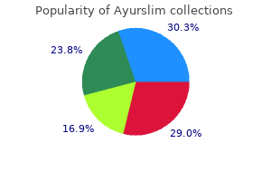 order generic ayurslim on line