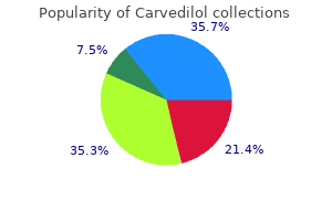 purchase genuine carvedilol on line