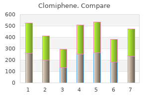 best purchase clomiphene