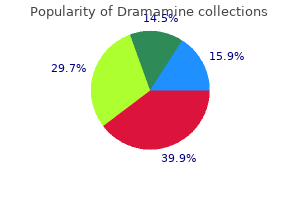 purchase dramamine with american express