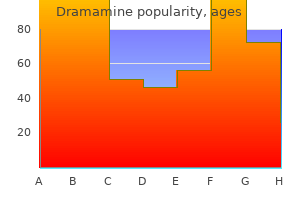 buy discount dramamine 50 mg online