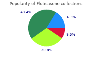 order fluticasone 250mcg overnight delivery