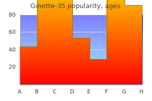 ginette-35 2mg without a prescription