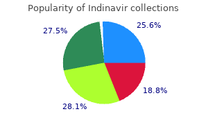 cheapest generic indinavir uk