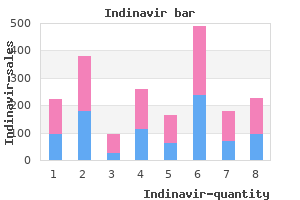 indinavir 400 mg generic