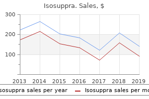 cheap isosuppra 10mg amex