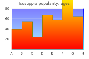 order genuine isosuppra