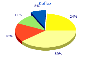 cheap 500mg keflex overnight delivery