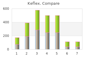 quality keflex 500 mg