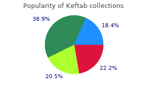 keftab 750 mg with visa