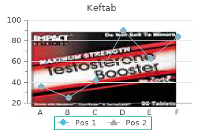 order generic keftab line