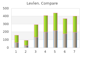 buy discount levlen 0.15mg on-line