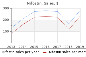 purchase nifostin overnight delivery