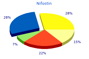 buy nifostin cheap