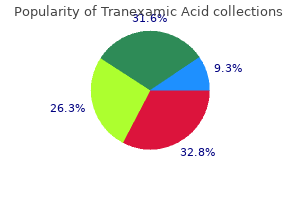 cheap tranexamic 500mg with visa