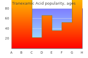 purchase discount tranexamic online