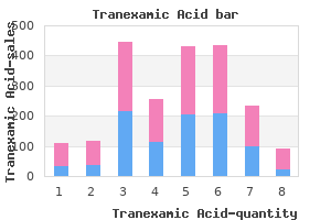 generic 500mg tranexamic with amex