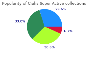 purchase 20mg cialis super active