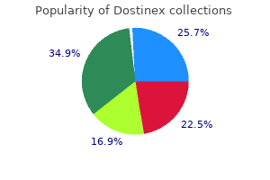 discount 0.5mg dostinex mastercard