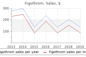 order figothrom discount