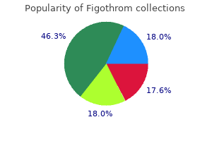 purchase figothrom 250 mg