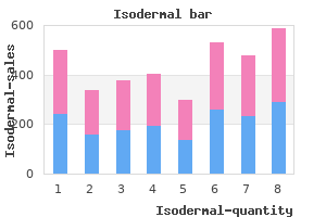 order isodermal line