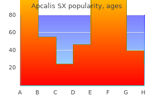 cheap apcalis sx 20mg without a prescription