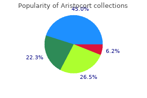 buy 4 mg aristocort