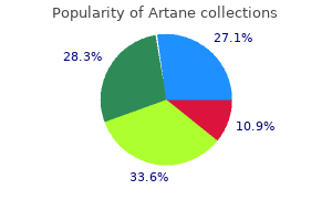 cheap artane 2 mg with visa