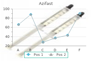 purchase 250mg azifast with amex