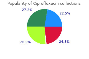 cheap ciprofloxacin 750 mg without prescription