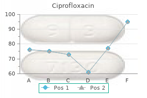 purchase ciprofloxacin 750 mg free shipping