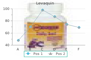 cheap levaquin on line