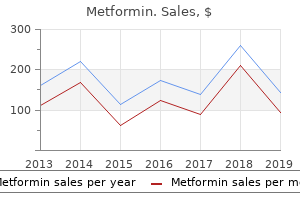 order 500 mg metformin visa