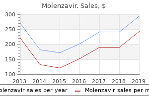 discount molenzavir on line