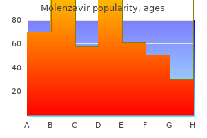 cheap 200mg molenzavir with visa