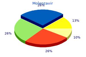 generic 200 mg molenzavir with mastercard