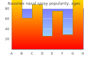 best nasonex nasal spray 18gm